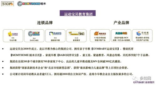 運動寶貝陳蕓 托育精細化運營與運動項目經(jīng)營的OpenTalk啟示